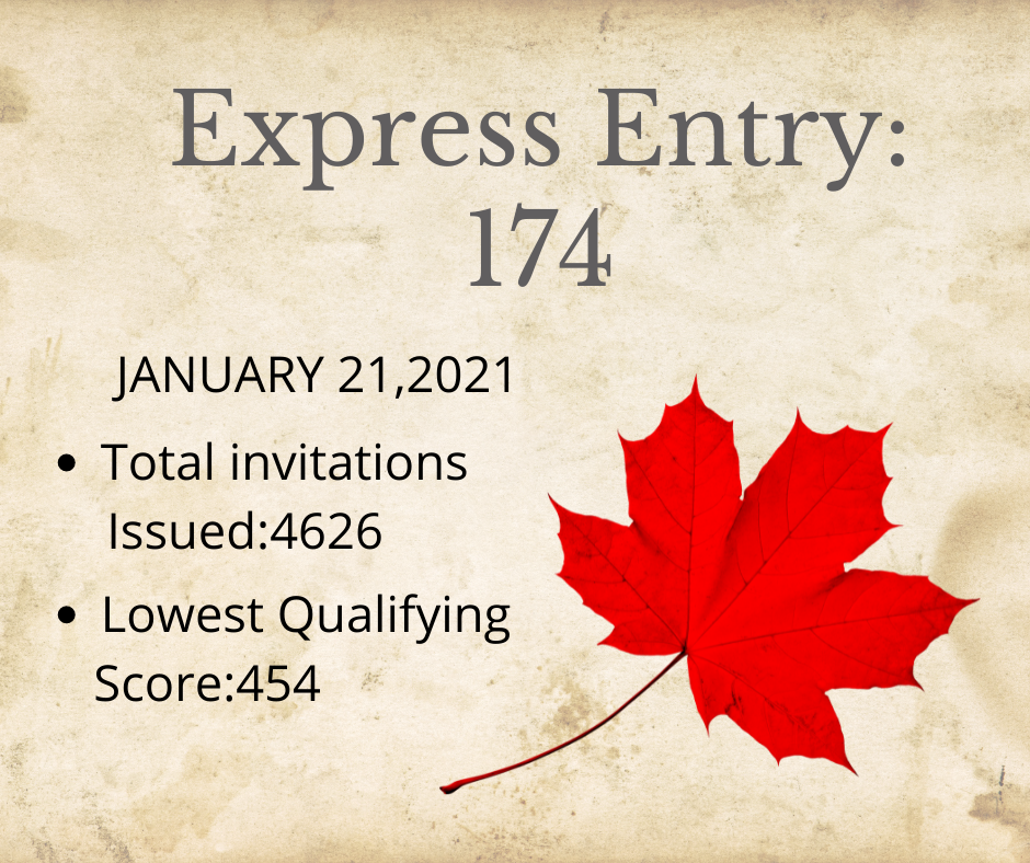 Express Entry Draw took place on January 21, 2021, That offers 4,626 ITA to those with a cut-off score of 454. 